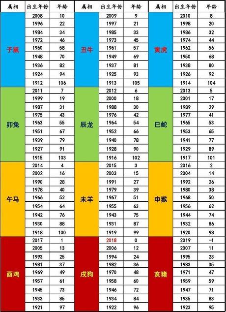 72年是什麼年|民国72年出生 西元 年龄对照表・台湾国定假期